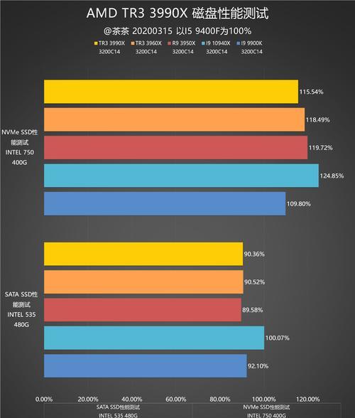 AMD3990X处理器（探索AMD3990X处理器的颠覆性能和卓越创新）