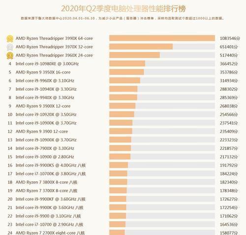探索CPU天梯表（为您提供明晰的选择指南，让您对市面上最新的处理器了如指掌）