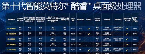 酷睿12代CPU（揭秘酷睿12代CPU的内存支持与性能优势）