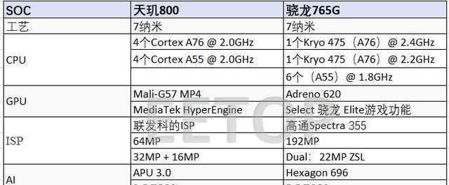 天玑处理器排名天梯图（揭秘天玑处理器性能排名，了解最新科技动态）