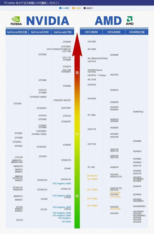 探索服务器CPU天梯图（深入剖析服务器CPU天梯图，找到最佳选择）