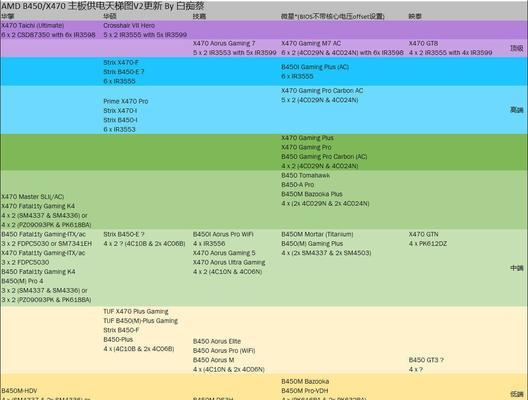 2022年最新CPU排行榜天梯图，震撼发布！（高清图解带你了解全球最强CPU，助你选择最佳配置！）