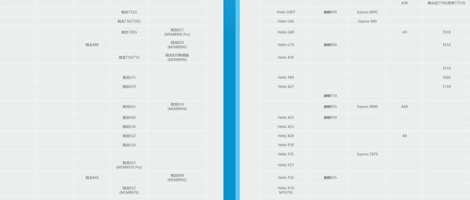 2022年最新CPU排行榜天梯图，震撼发布！（高清图解带你了解全球最强CPU，助你选择最佳配置！）