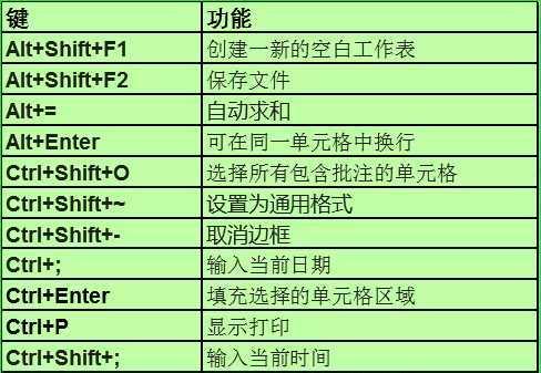 电脑快捷键大全，助你高效使用电脑（掌握电脑快捷键，轻松提升工作效率）