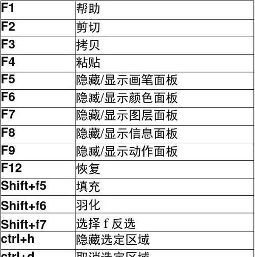 电脑快捷键大全，助你高效使用电脑（掌握电脑快捷键，轻松提升工作效率）