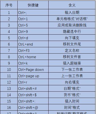 电脑快捷键大全，助你高效使用电脑（掌握电脑快捷键，轻松提升工作效率）