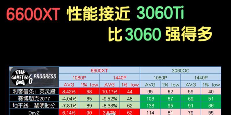 6600XTvs.3060（性能对比、价格考量和未来潜力一一解析）