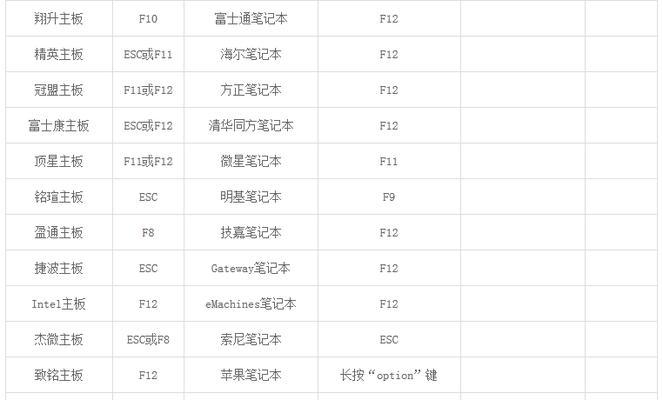 2021年U盘启动盘制作工具排行榜（比较多款U盘启动盘制作工具，为您推荐最实用的工具）