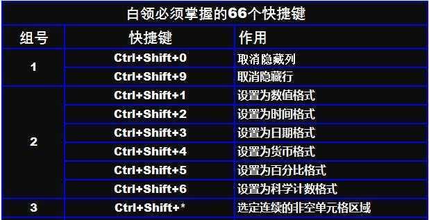 掌握这些常用的Shift快捷键，提高你的操作效率（全面了解Shift快捷键的使用方法和技巧）