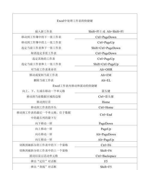 掌握常用的Ctrl快捷键，提高工作效率（掌握这些Ctrl快捷键，让您工作更加高效快捷）