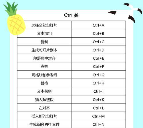 掌握常用的Ctrl快捷键，提高工作效率（掌握这些Ctrl快捷键，让您工作更加高效快捷）