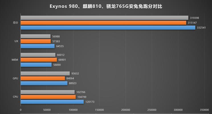 骁龙778G与麒麟芯片的性能对比及差异解析（解密骁龙778G与麒麟芯片的规格与特点，助您做出明智选择）