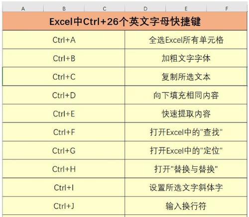 掌握快捷键Ctrl，提高工作效率（打造高效办公环境，Ctrl快捷键助你一臂之力）