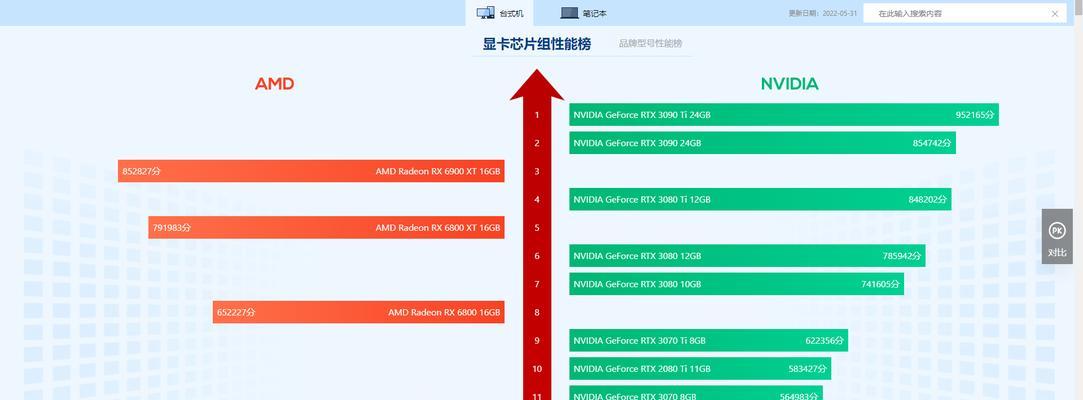 2022年最新显卡天梯图发布，硬件爱好者的福音！（全面解析最新显卡天梯图，一起了解新一代显卡趋势！）