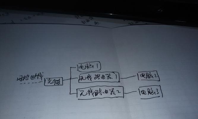 如何通过串联第二个路由器扩展无线网络覆盖（简单步骤教你实现高效的无线网络扩展）