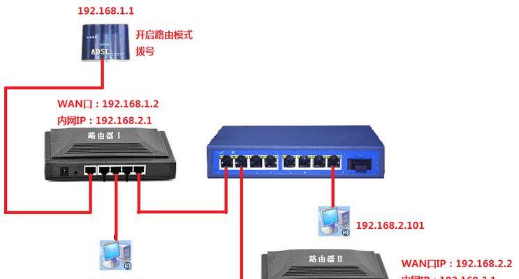 路由器指示灯常见问题及处理方法（解决路由器指示灯异常的有效途径）