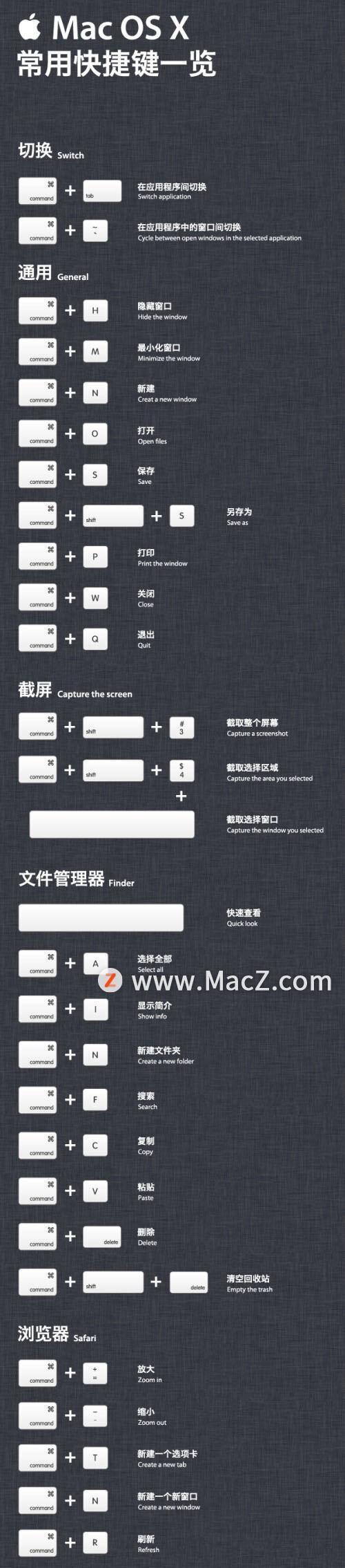 四种简单方法教你在Mac上轻松截屏（掌握这四种方法，让你的Mac操作更便捷！）