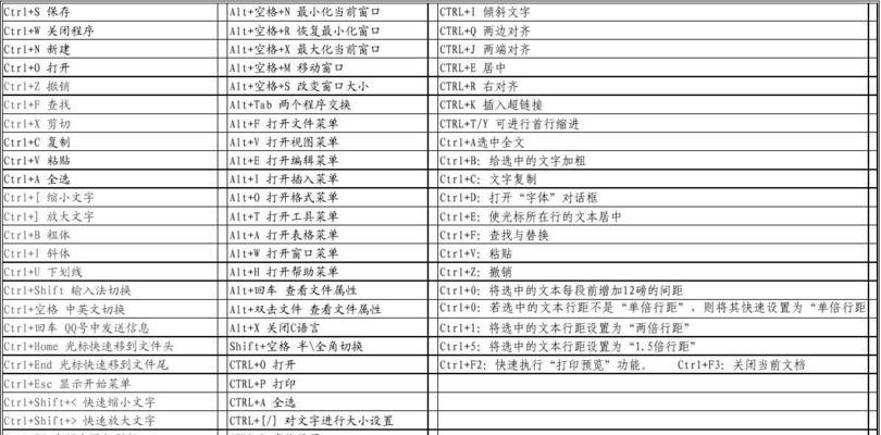 计算机快捷键大全盘点（提高工作效率，从按键开始）