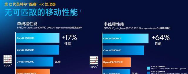 探索Intel处理器的革新之路（从性能到智能，揭秘Intel处理器的技术演进）