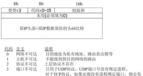 深入了解网络IP地址