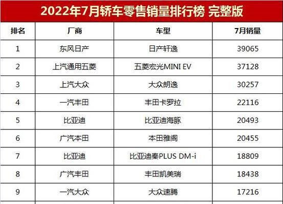 国产手机销量排行榜发布！（以2021年为背景的最新国产手机销量排行榜，谁能夺得冠军？）