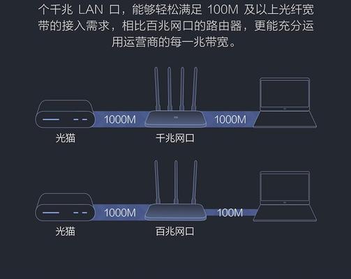 小米路由器4A（一款便捷智能的家庭网络解决方案）