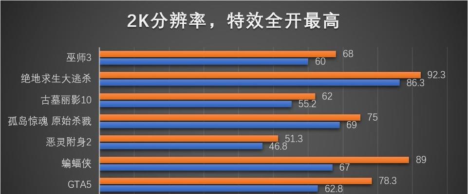 手机2K屏幕与1080p屏幕的差距（分辨率决定画质，像素决定细腻度，）