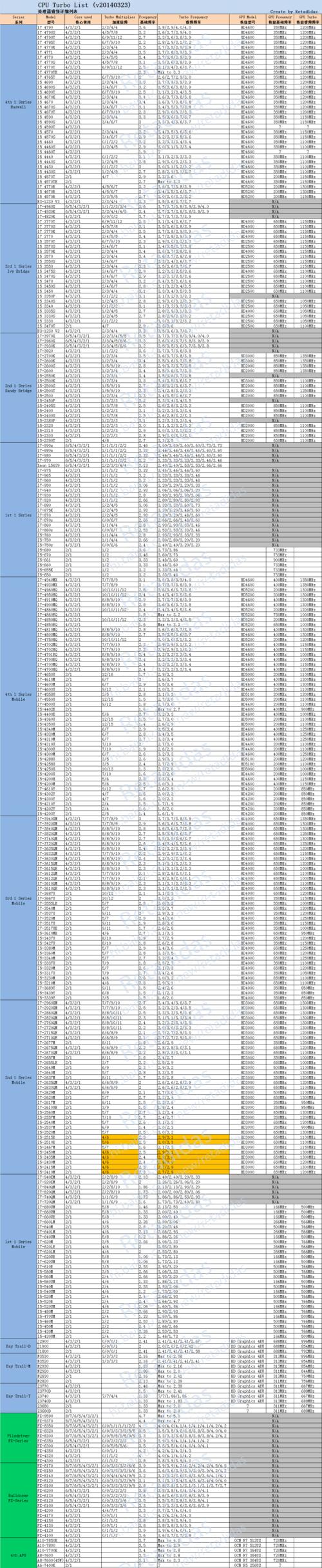 最新显卡天梯榜公布