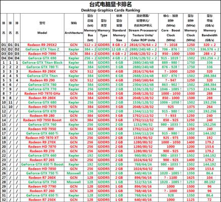 最新显卡天梯榜公布