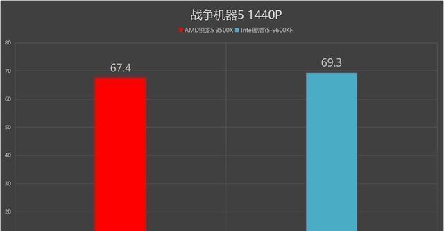 新锐龙5和酷睿i5购买建议（选择适合自己的处理器，提升电脑性能）