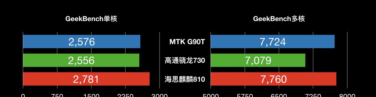 华为麒麟810安兔兔跑分公布（华为麒麟810处理器在安兔兔跑分中的表现如何？）