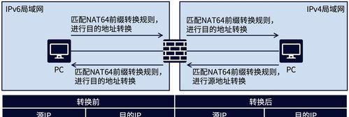 IPv6和IPv4的区别与特点（深入了解IPv6和IPv4协议的差异与优势）