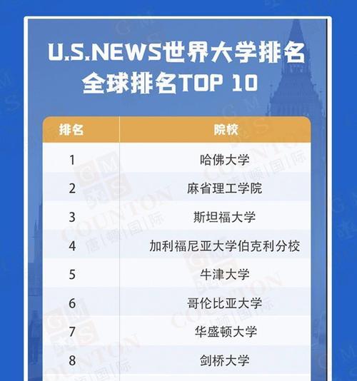 2022年度排行榜TOP10（顶级榜单揭晓，把握2022年的流行趋势，尽在这十个！）