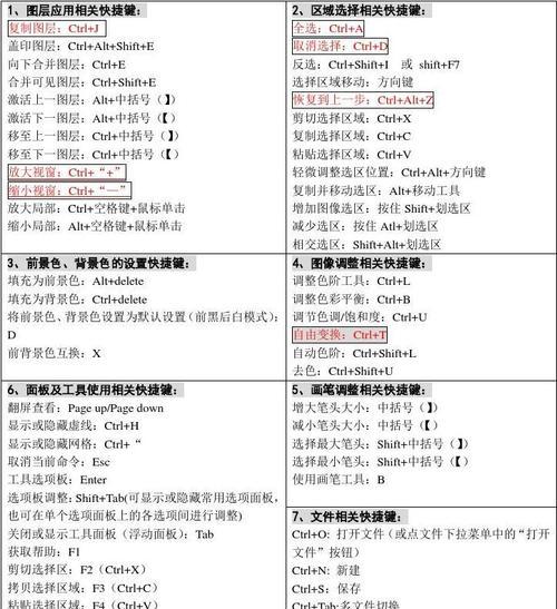 掌握PS快捷键的技巧和技巧（提高工作效率，简化操作流程）