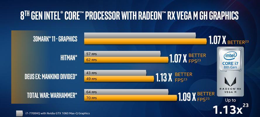 AMD还是Intel？探讨设计用CPU的优劣（谁才是设计师的首选？设计用AMD还是Intel？）