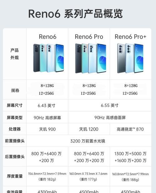 OPPOReno6Pro（探寻OPPOReno6Pro的高端与妥协之间）