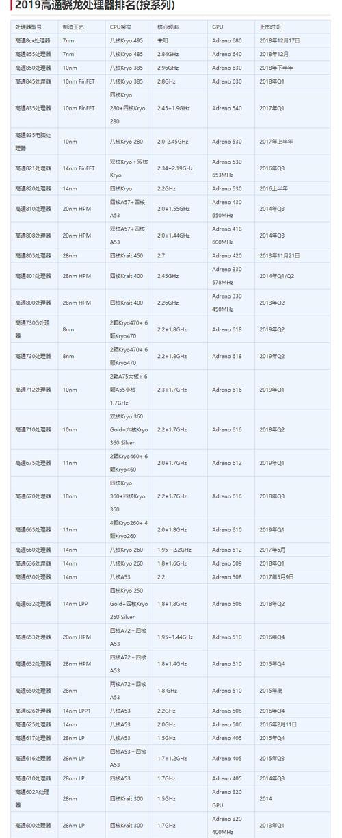 全面解析骁龙780跑分——揭秘高性能处理器的优势与挑战（骁龙780跑分）