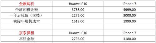 售价金额核算方法的重要性与应用（揭秘售价金额核算方法的关键）