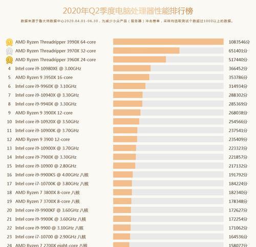 2022年笔记本电脑排行榜发布（揭晓最佳性能、最流行、最值得购买的笔记本电脑）