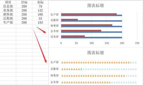 Excel图表绘制方法详解（学会使用Excel轻松绘制各种图表）