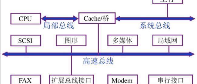 计算机组成原理知识点总结——深入解析计算机的工作原理（从数据存储到指令执行，揭开计算机内部的奥秘）