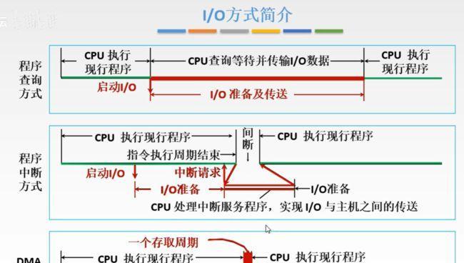 计算机组成原理知识点总结——深入解析计算机的工作原理（从数据存储到指令执行，揭开计算机内部的奥秘）