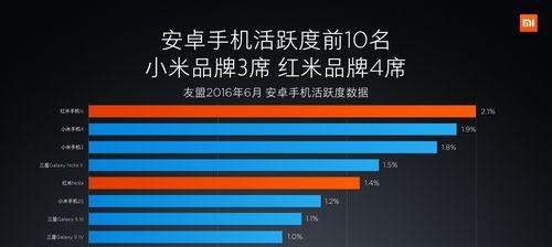 红米10Pro截图快捷键教程（轻松学会红米10Pro的截图技巧）