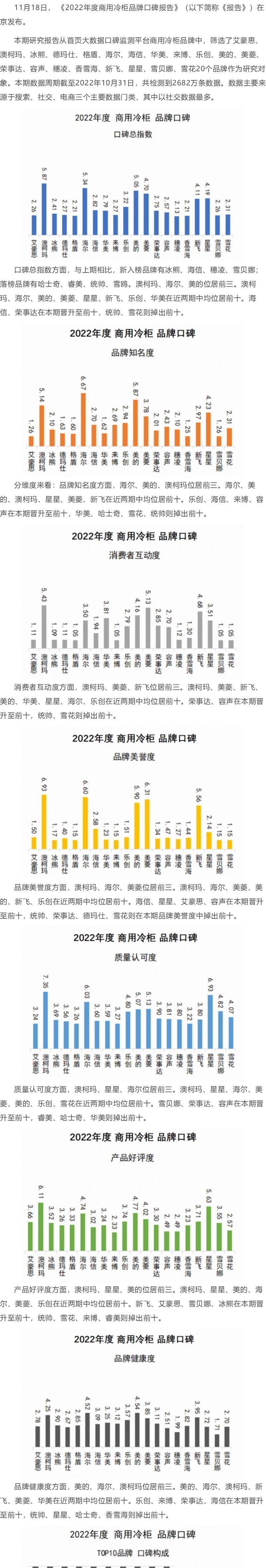 2022年冰箱十大品牌排行榜公布，谁是行业领头羊？（以品质、创新和用户口碑为基准，揭示冰箱市场的新趋势）