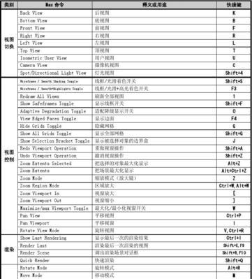 dmax快捷键大全（dmax软件操作更高效的利器）