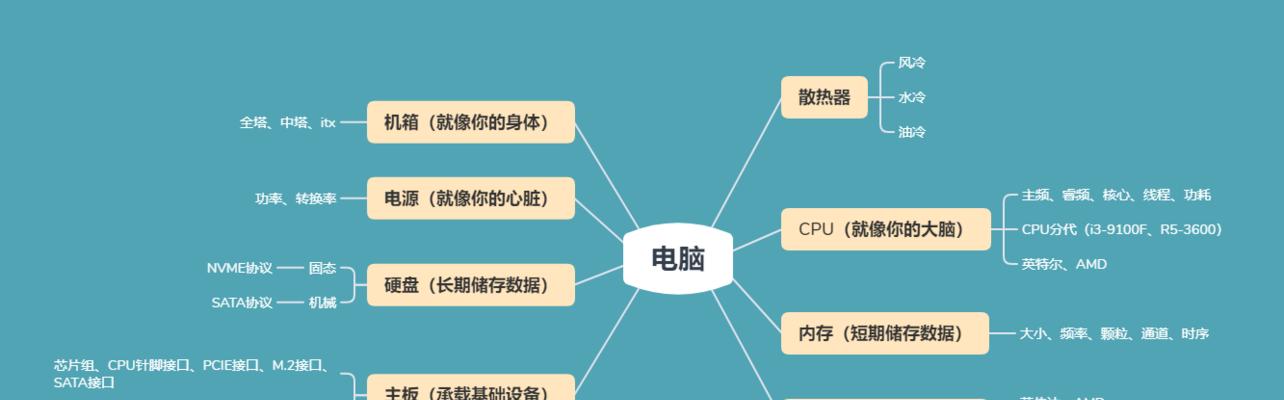 全国各大笔记本电脑品牌售后网点及售后电话汇总（便捷查询最全的笔记本电脑售后服务信息）