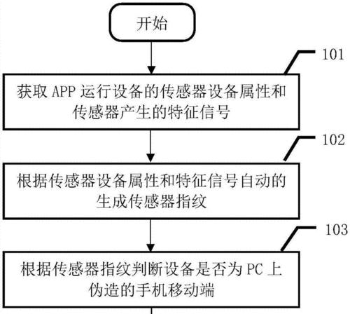 咸鱼C2C电子商务流程解析（淘旧货轻松赚钱，咸鱼C2C电商运营攻略）