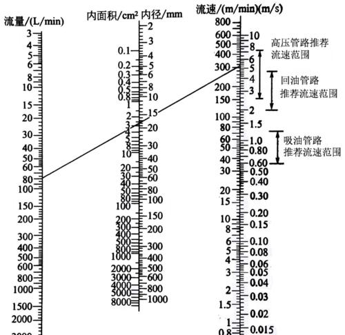 流量单位转换关系详解（从比特到吉比特，探索数据传输量的世界）