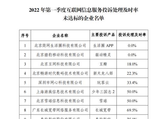 全面解读举报受理方式大全，教您如何正确举报（全方位揭秘举报受理方式，保护您的合法权益）