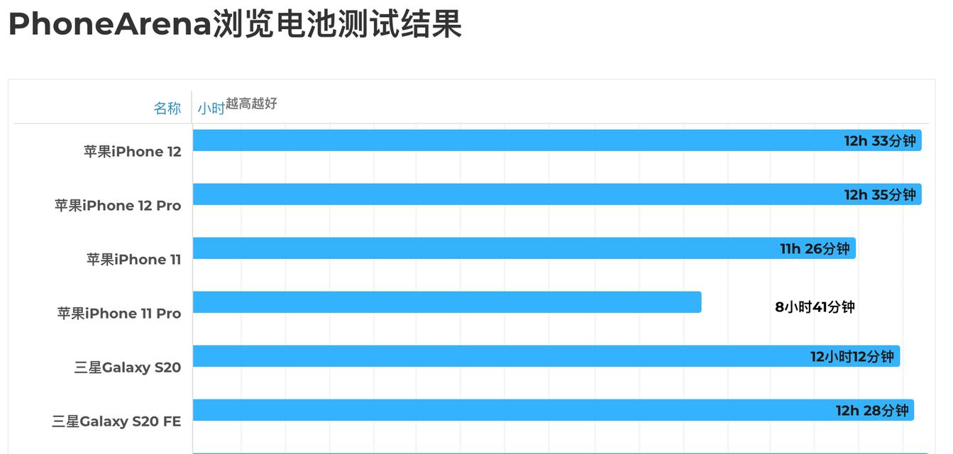 iPhone12游戏卡顿解决方法（优化性能，让游戏畅快体验）